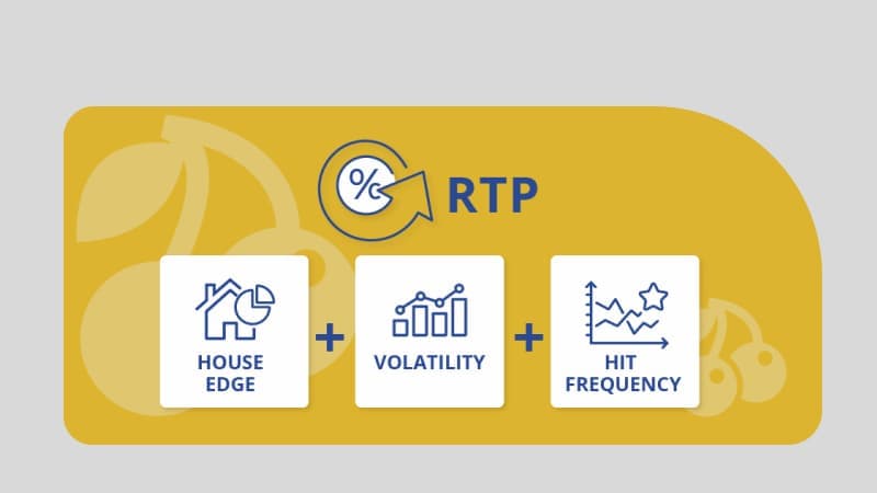 Gambling RTP Calculation