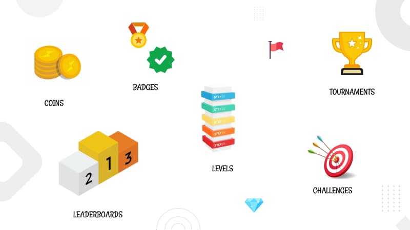 iGaming Gamification - Game Design Elements