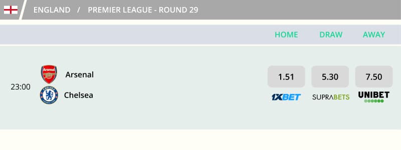 Decimal or European Odds - example